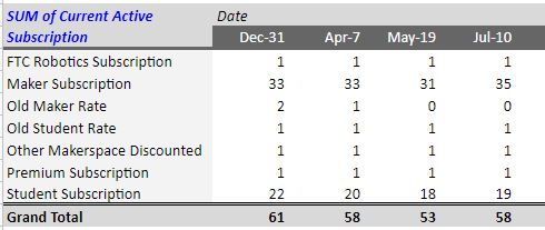 Membership Summary Active July 2019.JPG