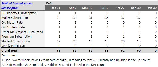Membership Summary Active Dec 2019.JPG