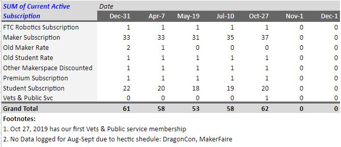 Membership Summary Active Oct 2019.JPG