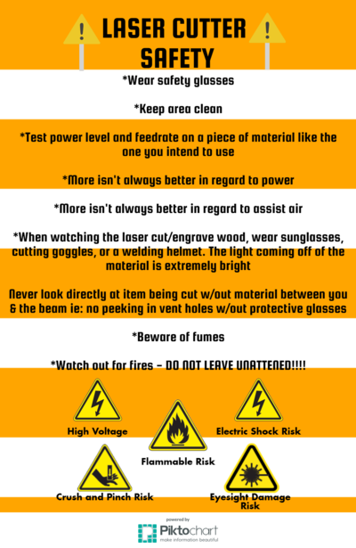LaserCutter Safety.png